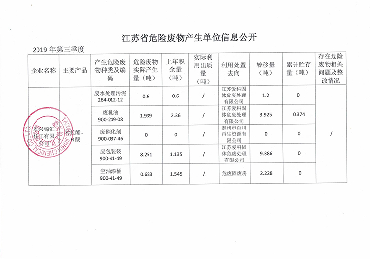 泰兴锦汇化工有限公司2019年第3季度危险废物产生单位信息公开750.jpg