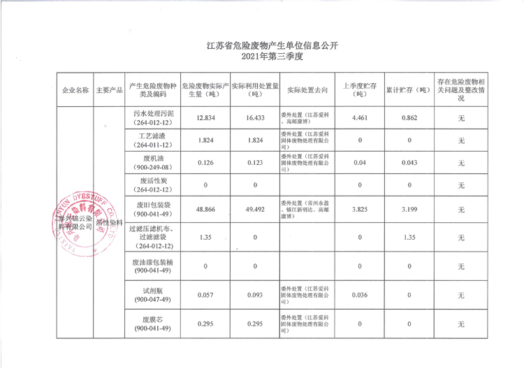 泰兴锦云染料有限公司2021年第三季度危险废物产生单位信息公开750.jpg