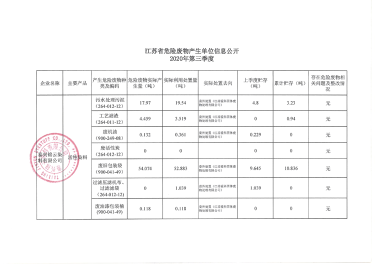 泰兴锦云染料有限公司2020年第三季度危险废物产生单位750.jpg