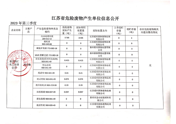 泰兴锦汇化工有限公司2023年第3季度危险废物产生单位信息公开750.jpg
