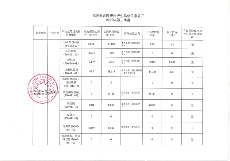 泰兴锦云染料有限公司2022年第三季度危险废物产生单位信息公开750.jpg
